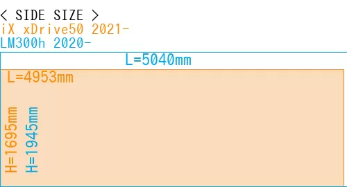 #iX xDrive50 2021- + LM300h 2020-